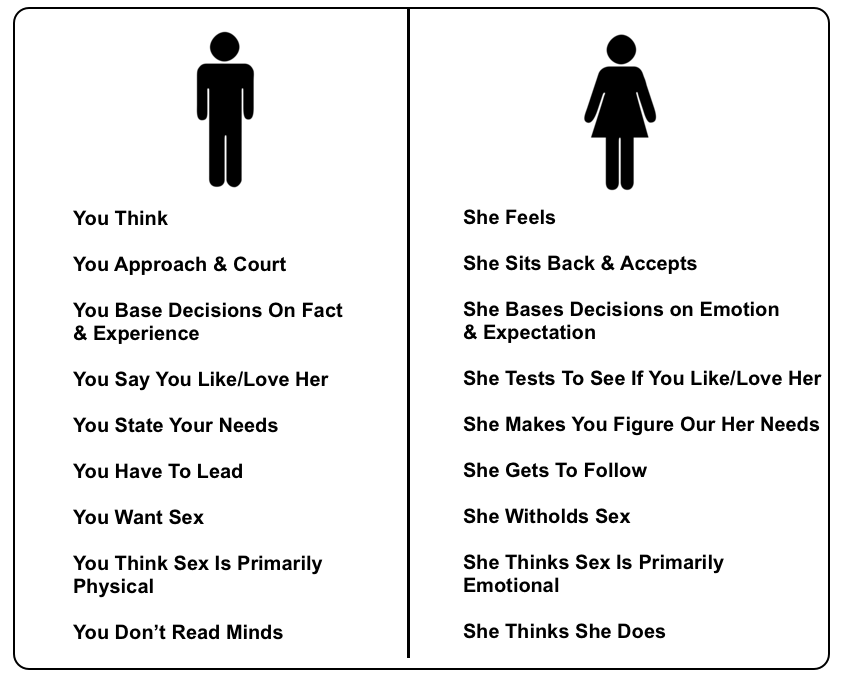 The Difference Between Women And Women